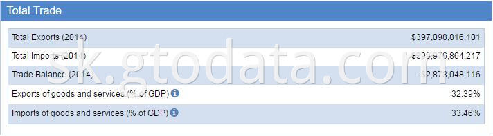 Mexico Trade Statistics